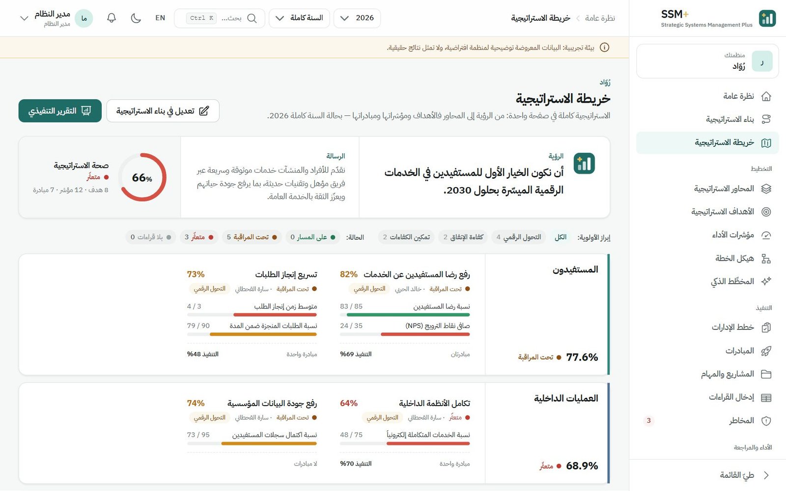 الخطة كاملة في صفحة واحدة